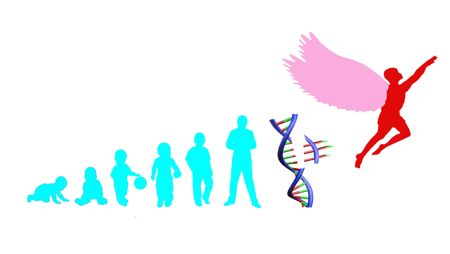 Modernization of Oracle Forms