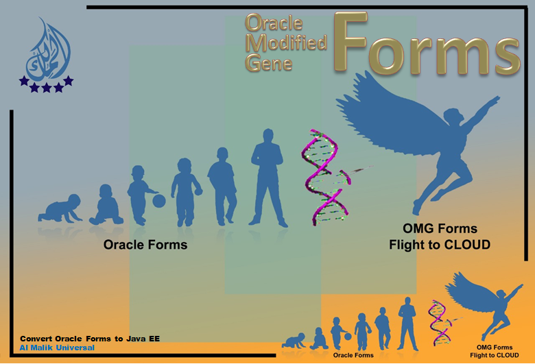 Modernize Oracle Forms