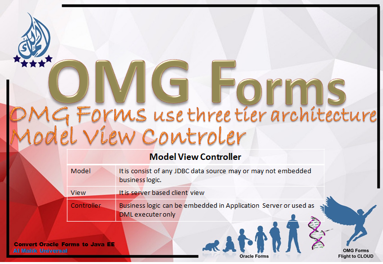 How to convert oracle forms into browser?